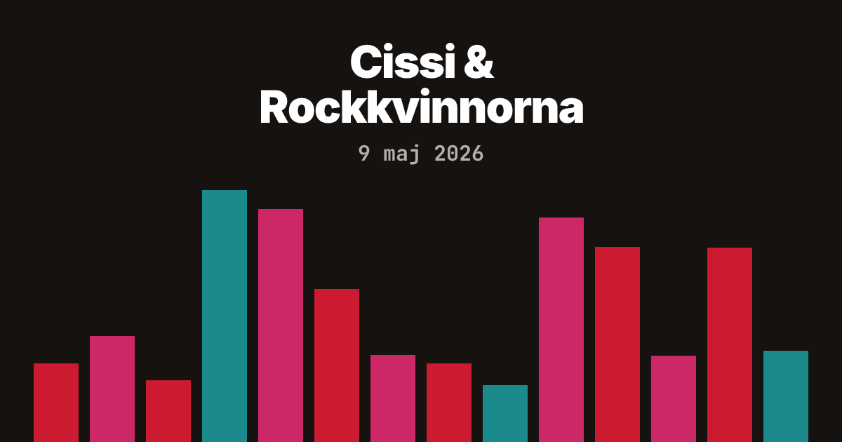 Nickolas Rasimus Cissi & Rockkvinnorna på Maxim i Stockholm