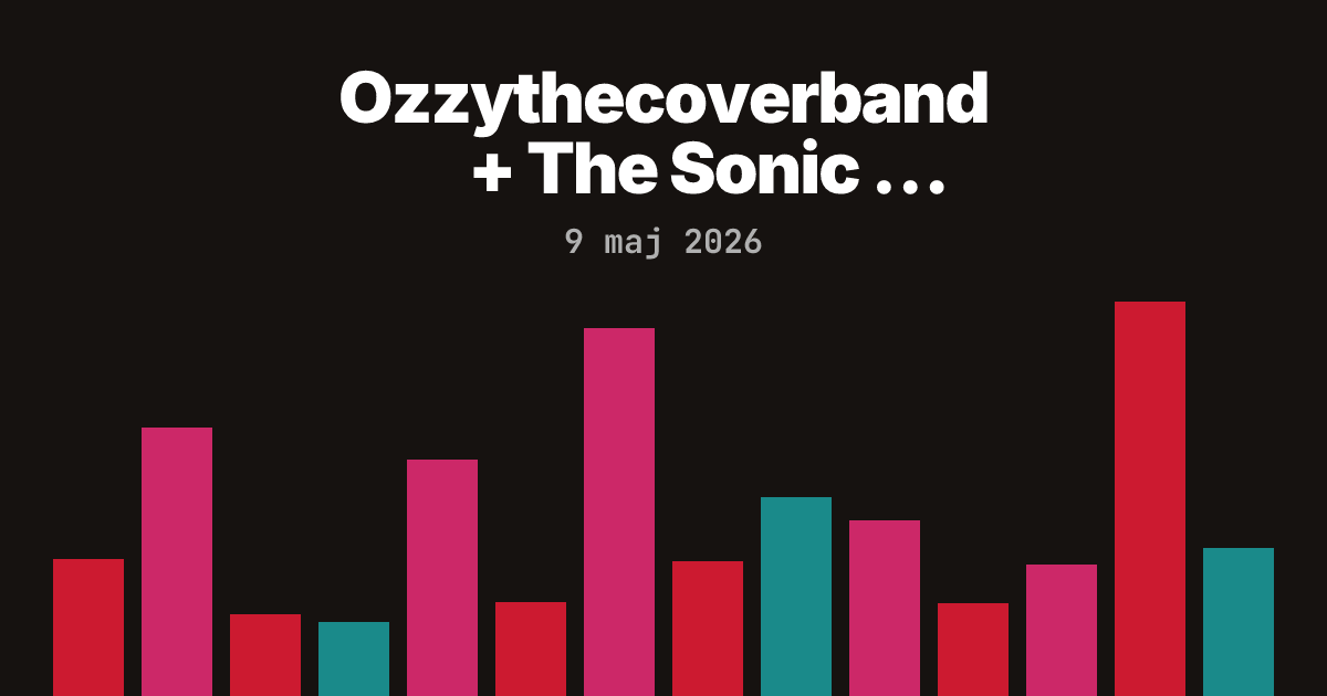 Ozzythecoverband + The Sonic Overlords på Roy Restaurant Café & Bar…