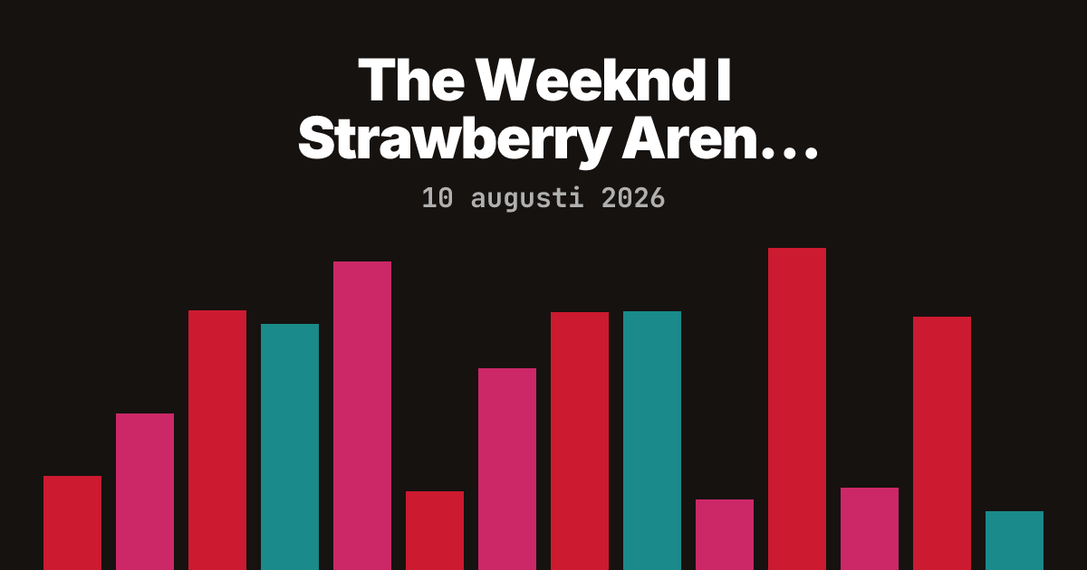 The Weeknd I Strawberry Arena Premium Experience - Premium 33 på…